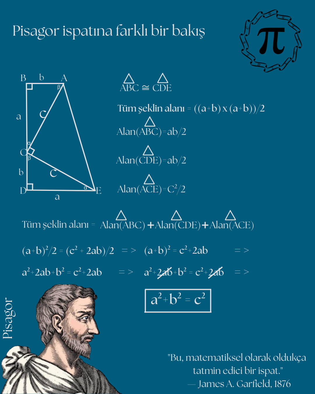 İspat Görseli